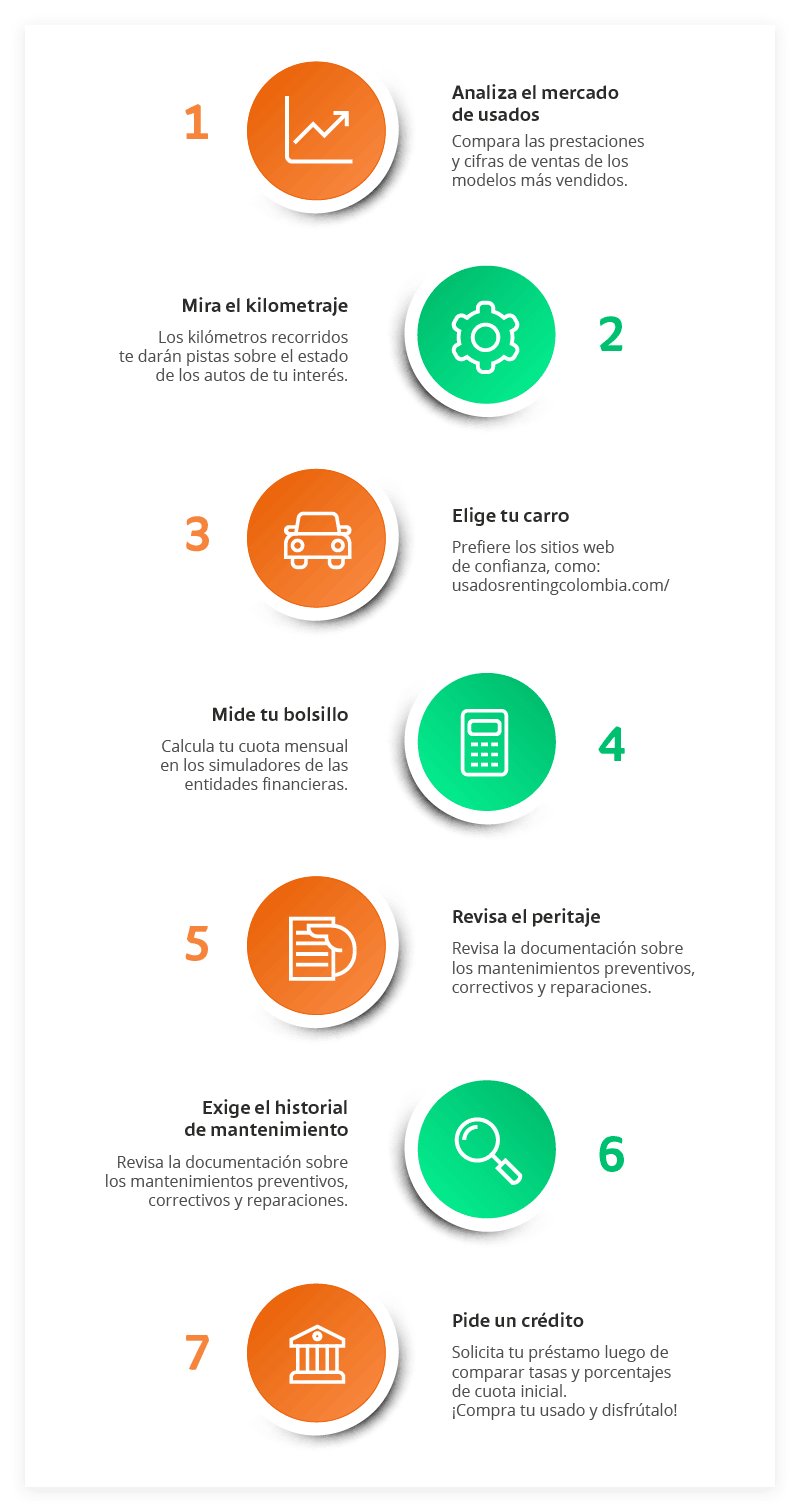  7 Tips Sobre C mo Comprar Carro Usado En Colombia